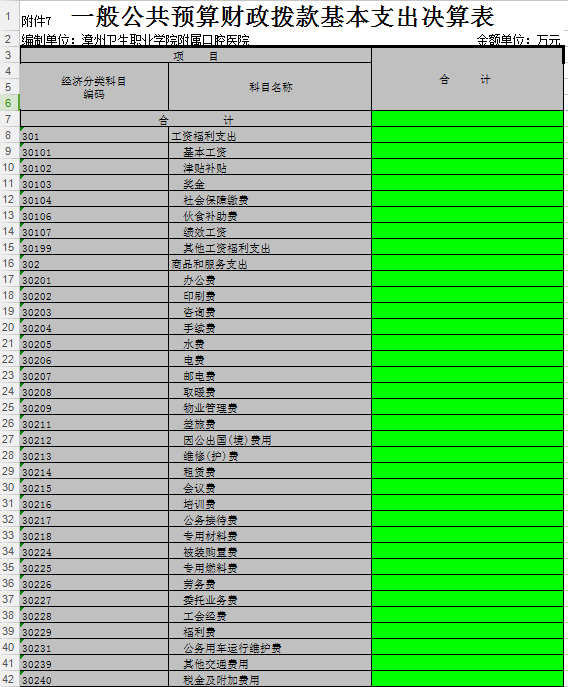 一般公共预算财政拨款基本支出决算表