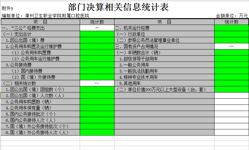 部门决算相关信息统计表