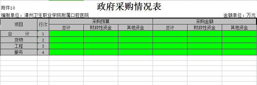 .政府采购情况表